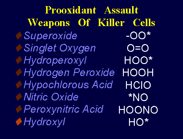 oxidants as ammunition